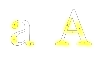 Anatomía de la tipografía y partes de las letras
