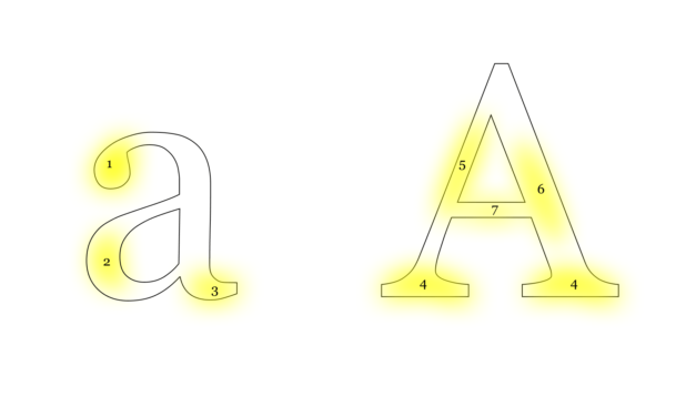 Anatomía de la tipografía y partes de las letras